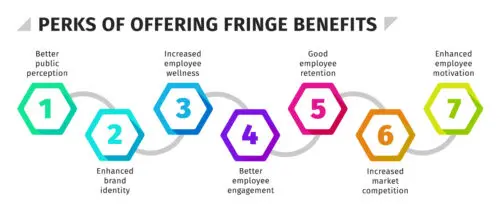 Perks of offering fringe benefits