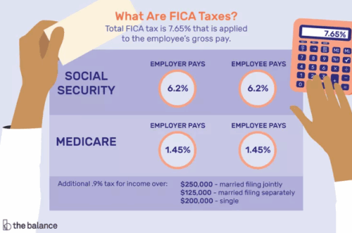 FICA Updated FICA Updated