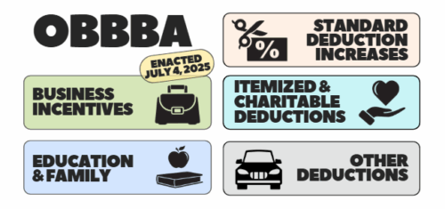 OBBBA image
