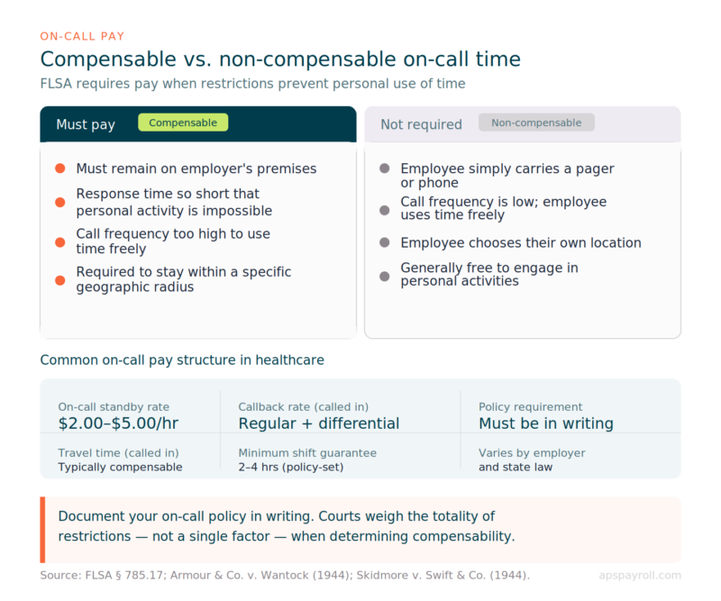 aps on call pay framework