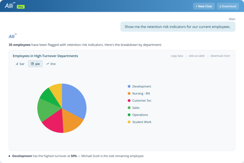 alli retention risk pie chart