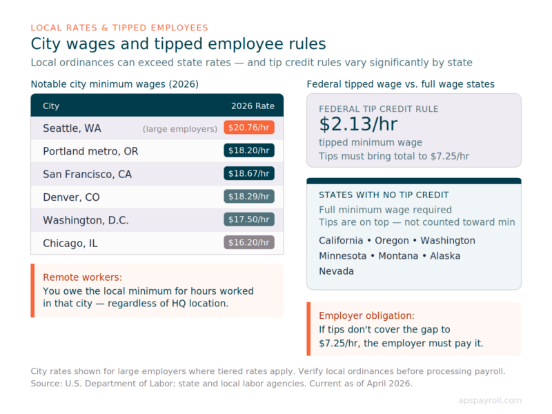 aps minwage cities tipped
