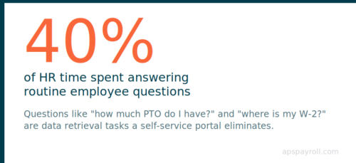 aps stat hr time