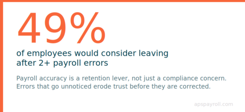 aps stat payroll errors