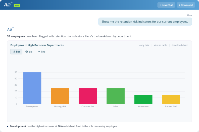 alli headcount trend - retention risk