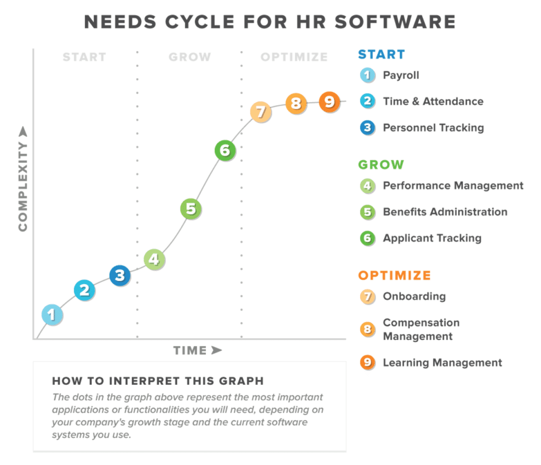 Needs Cycle for HR Software