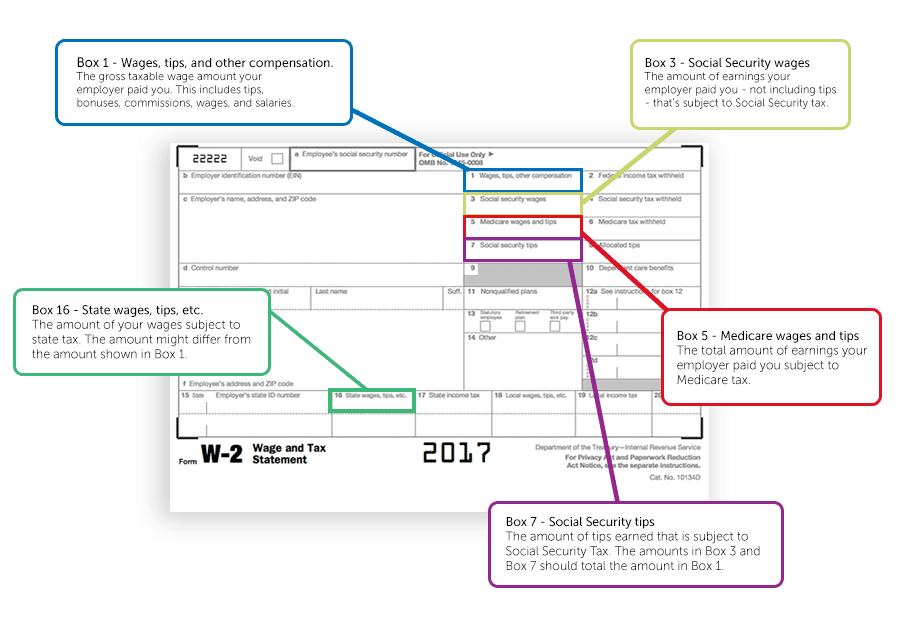 What To Fill In Medicare Wages And Tips On W2