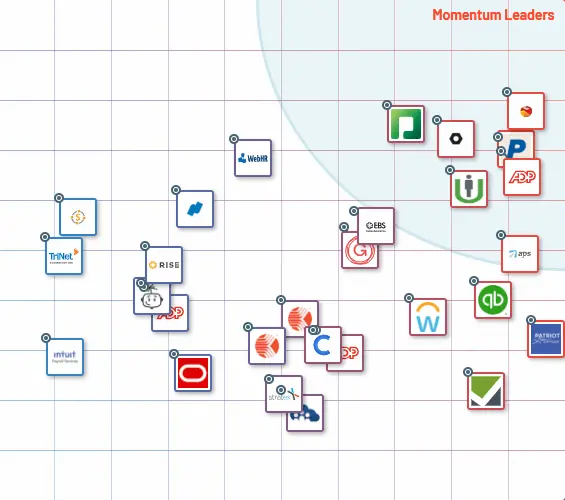 G2 Momentum Grid