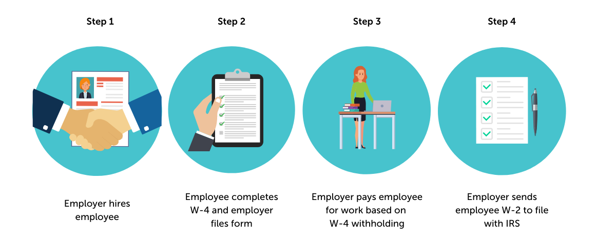 Differences Between W-4 and W-2
