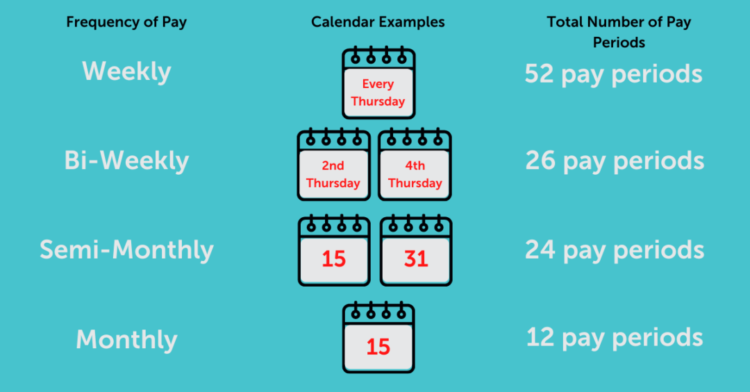 Gross Pay Vs. Net Pay What’s the Difference? APS Payroll