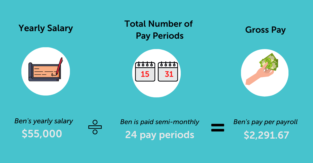 Means salary gross monthly What is