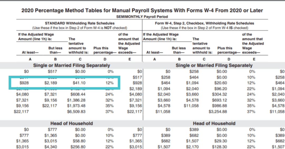 What is Gross Pay vs Net Pay? Understanding the Difference