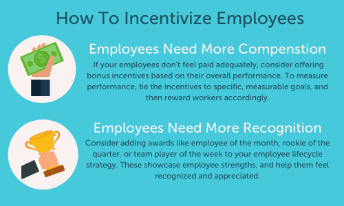 Incentivizing Employees graphic