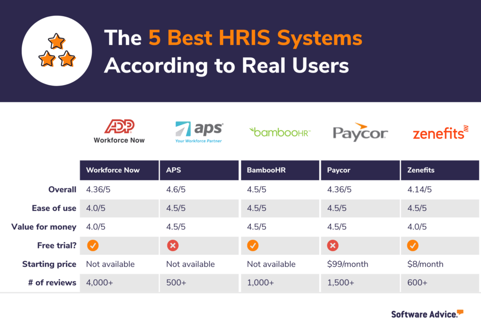 Hris Systems List