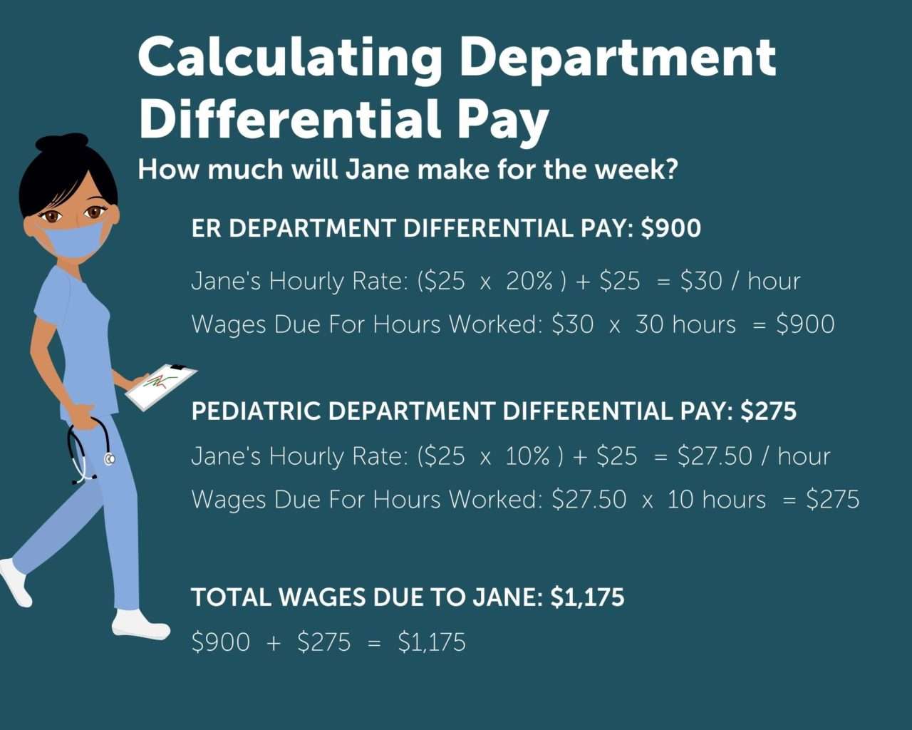 Shift Differential Pay & Other Healthcare Payments, Explained APS Payroll