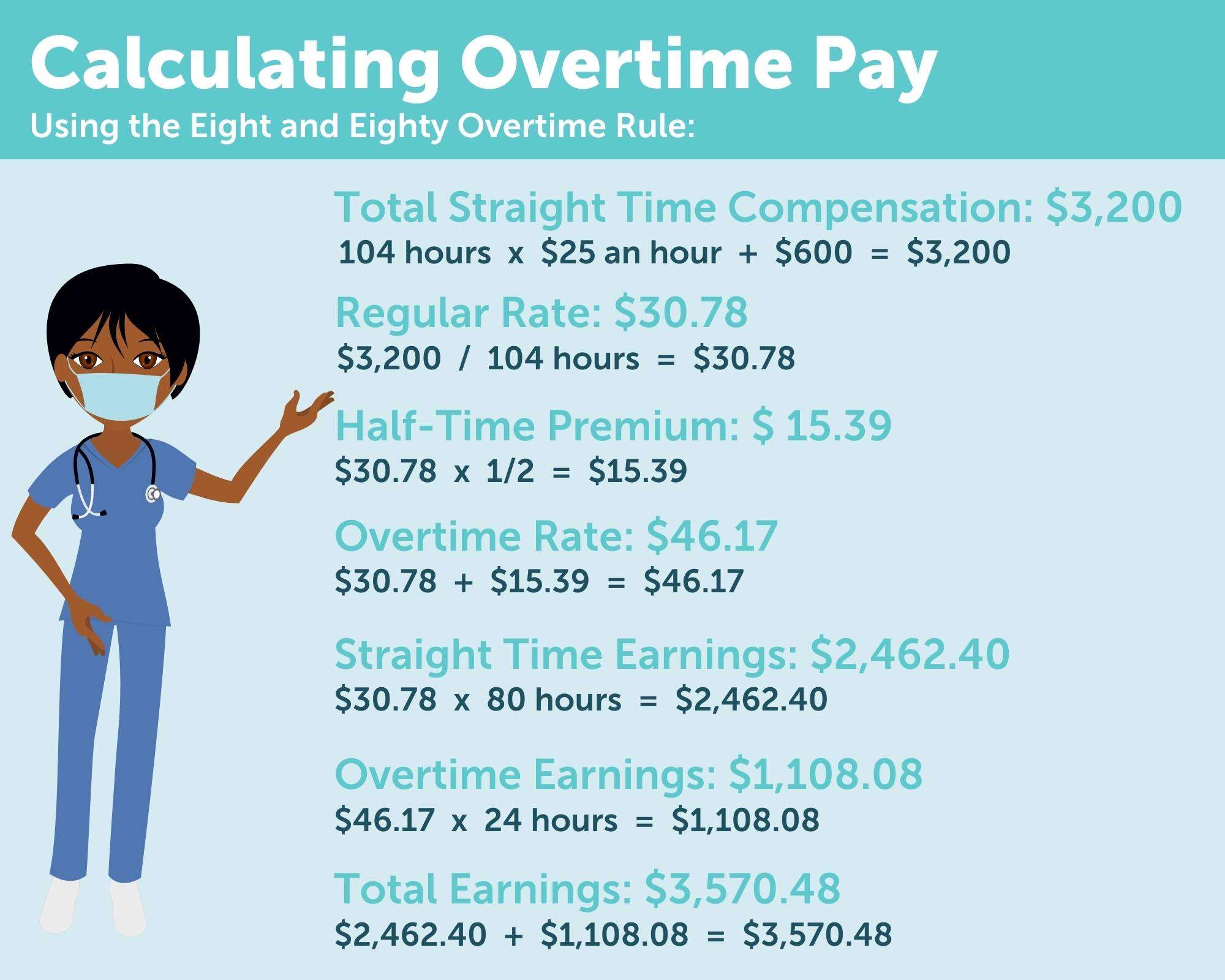 travel differential pay