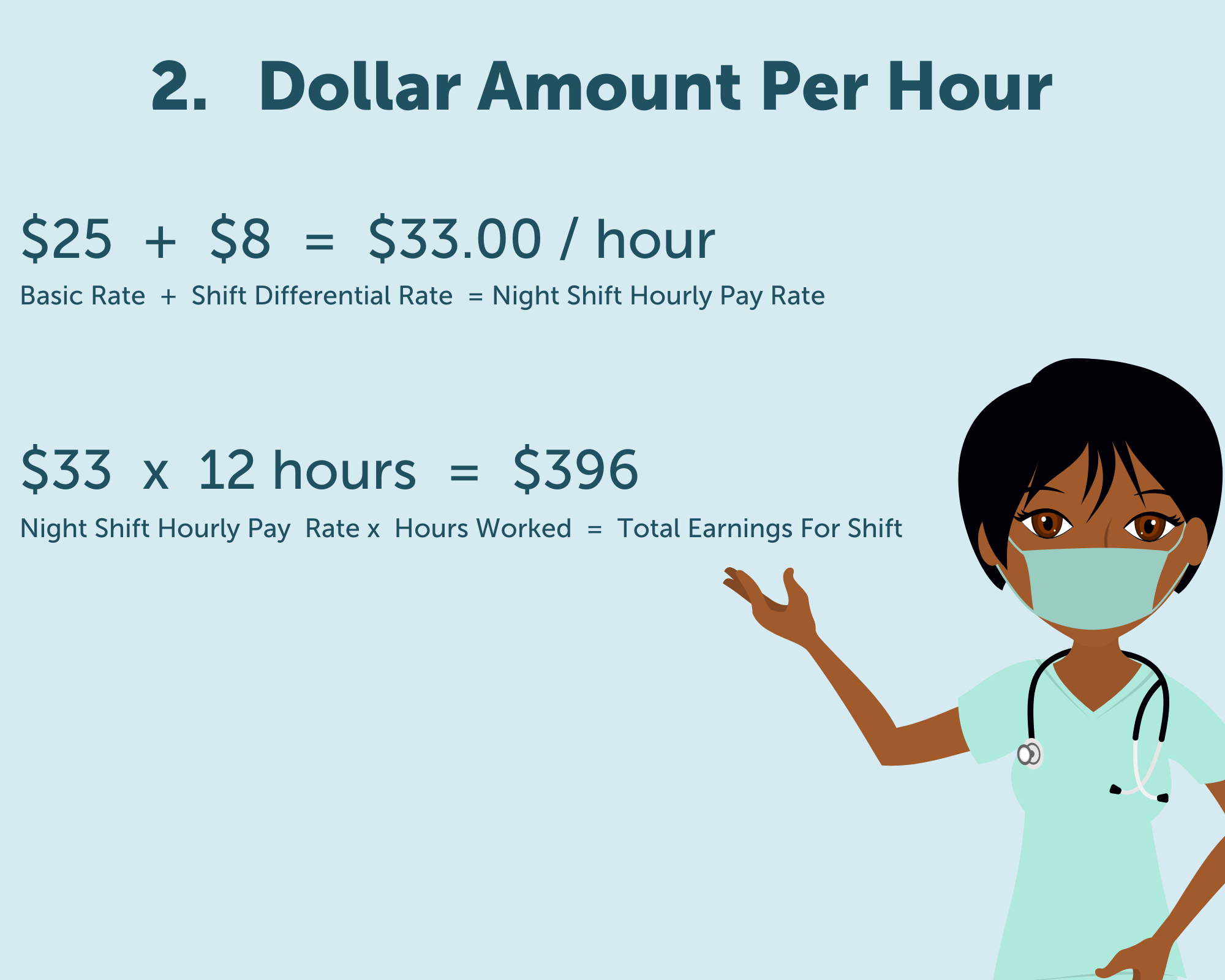 Dollar Amount Per Hour