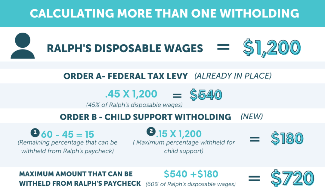Wage Garnishments and How to Manage Them APS Payroll