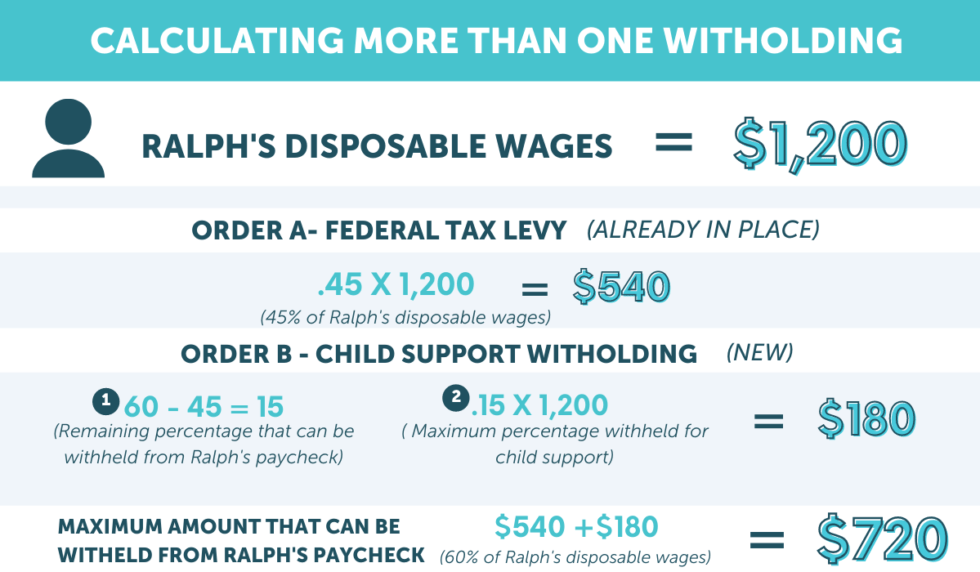 Wage Garnishments and How to Manage Them APS Payroll
