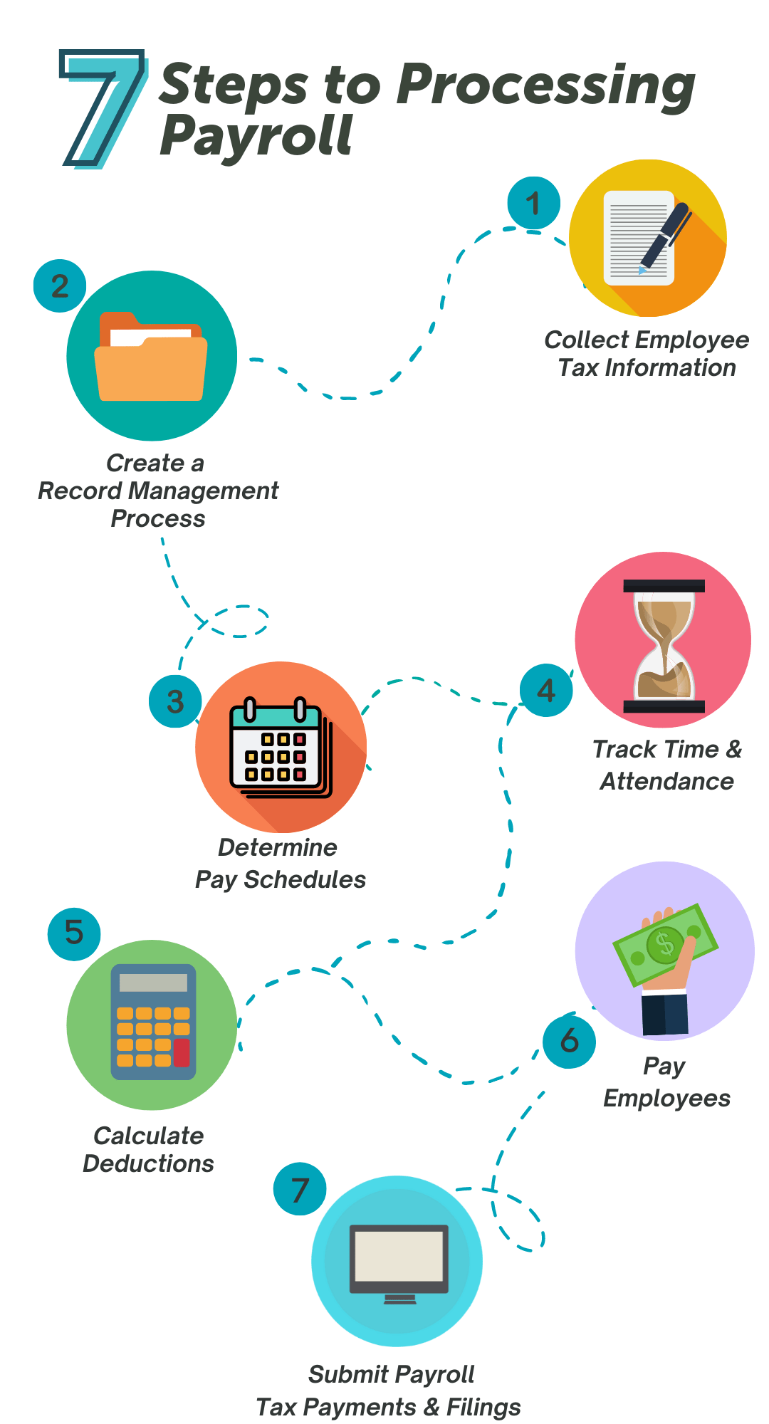 Business Process Payroll Process Flow Diagram Management Edrawmax | The ...