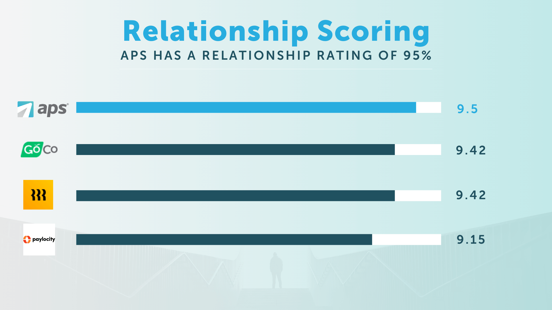 APS Relationship Rating (1)