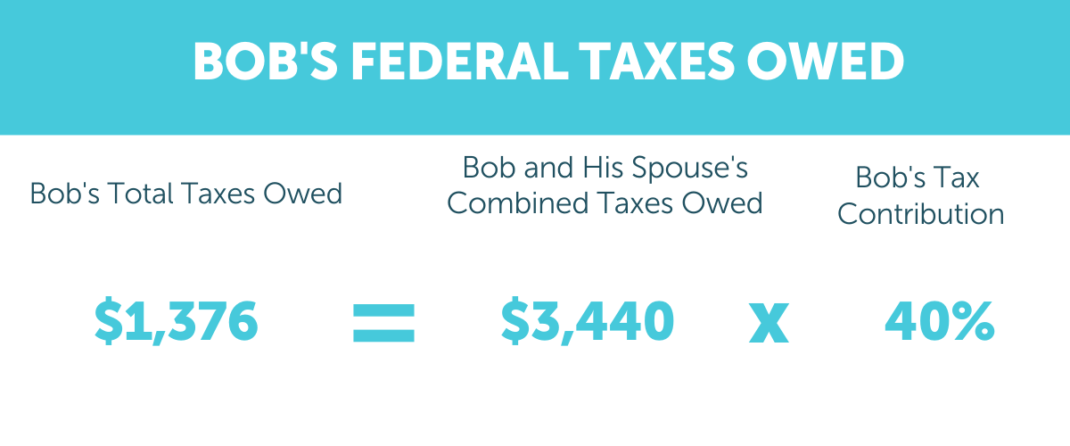 Bob's Federal Taxes Owed