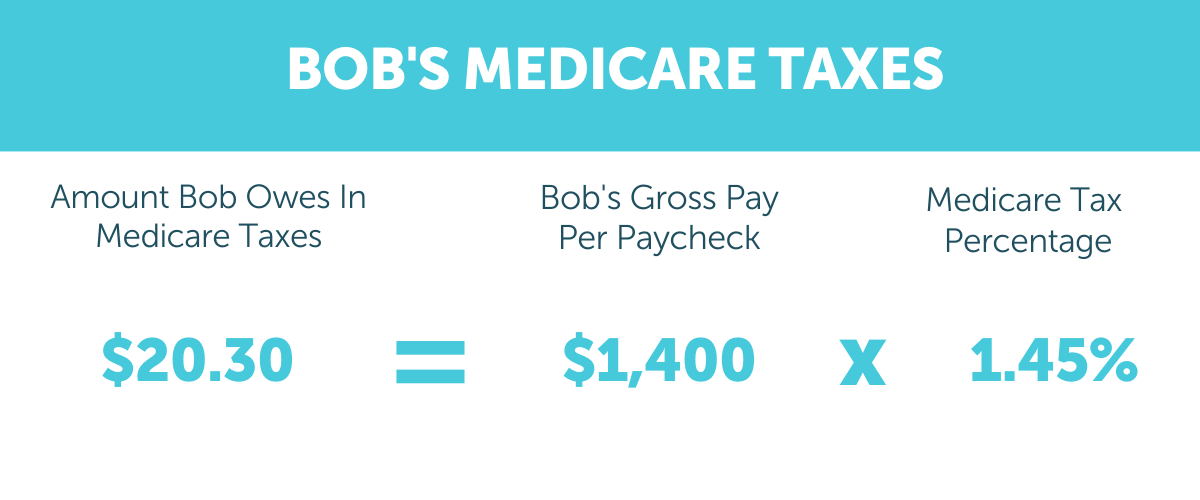 Bob's Medicare Taxes