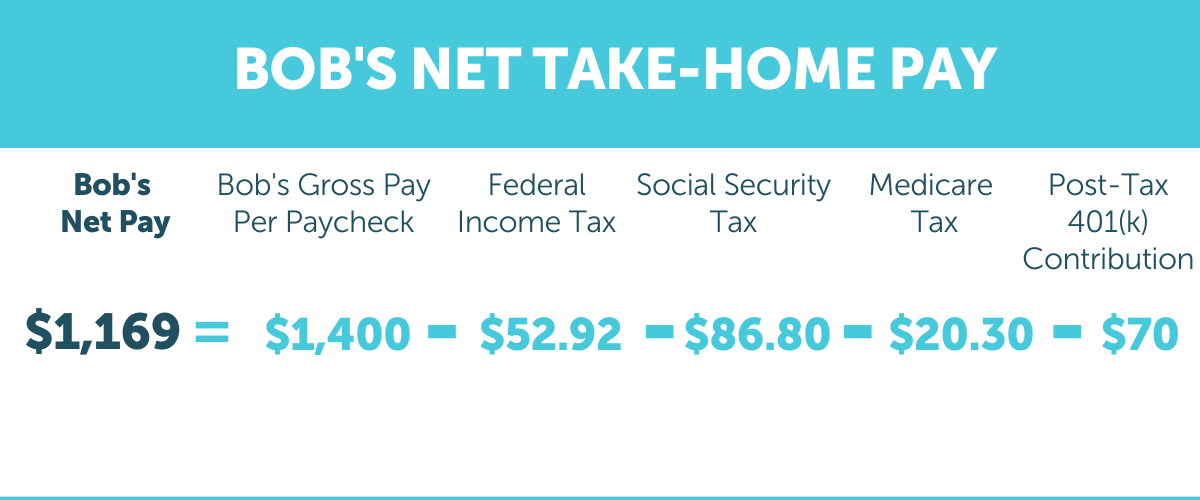 Bob's Net Take-Home Pay