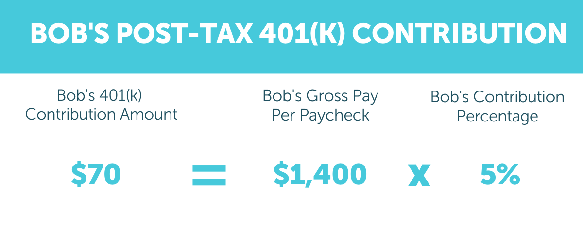 Bob's Post-Tax 401(k) Contribution
