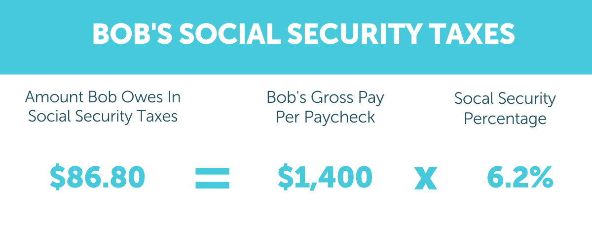 What Eliminating FICA Tax Means for Your Retirement