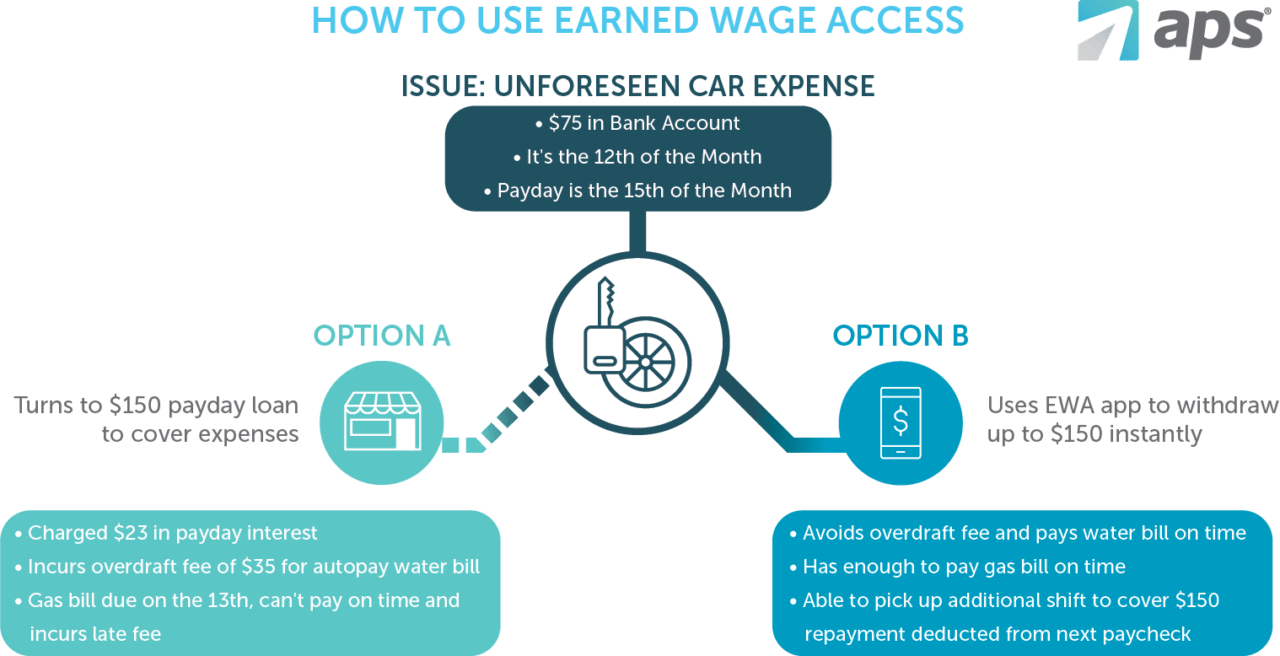 Aps Partners With Immediate Earned Wage Access Aps Payroll 