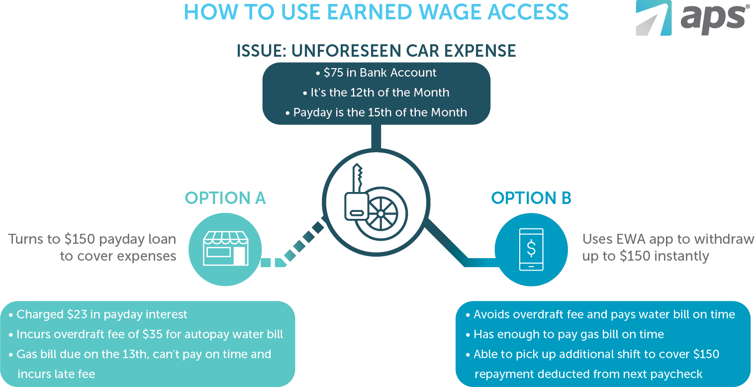 How to Use Earned Wage Access