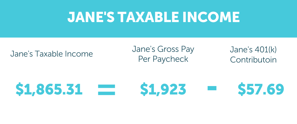Jane's Taxable Income