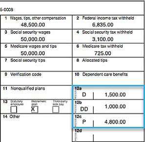 Form W-2 Box 12 Codes  Codes and Explanations [Chart]