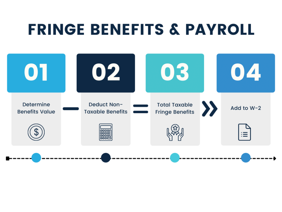 An Employer's Guide to Fringe Benefits APS Payroll