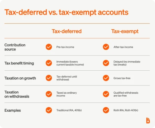 68376d29aa8e7049d798a5b7 13 TaxDeferredvsTaxExemptAccounts PrepaidExpensesvsAccruedExpenses PrepaidExpenses