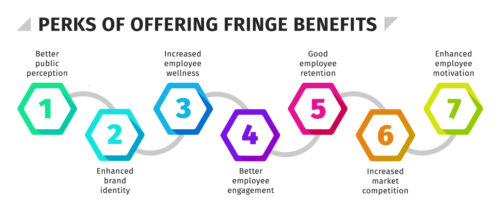 Perks of offering fringe benefits