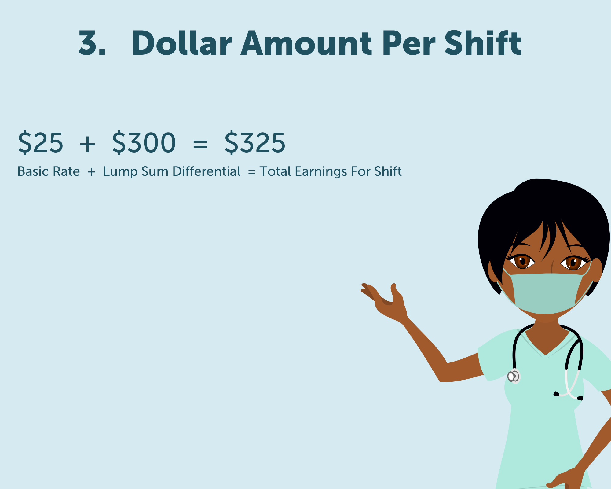Dollar Amount Per Shift