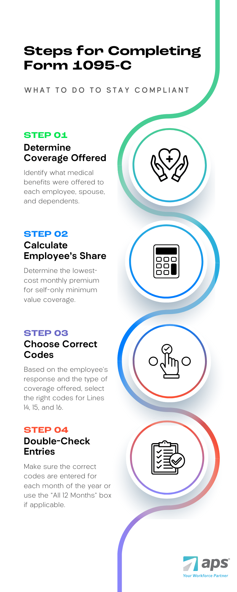 ACA Form 1095-C Infographic