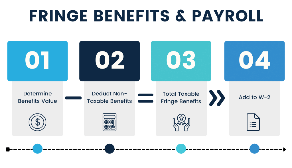Fringe Benefits and Payroll Image