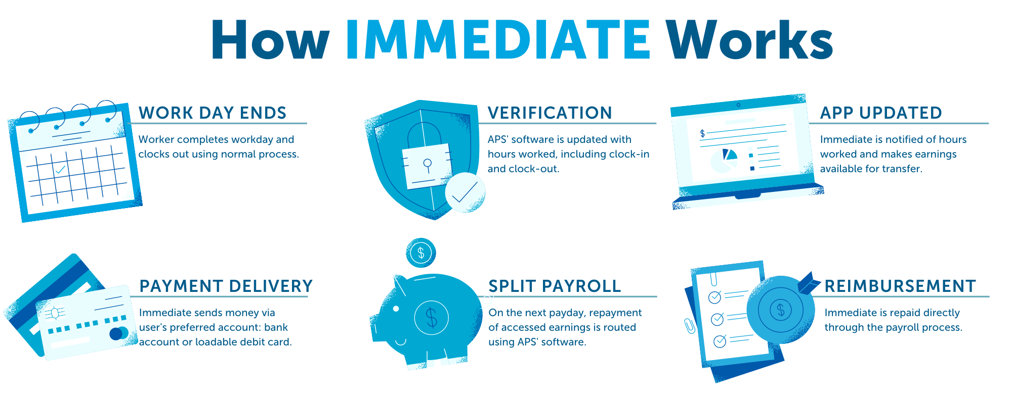 How Immediate Earned Wage Access Works
