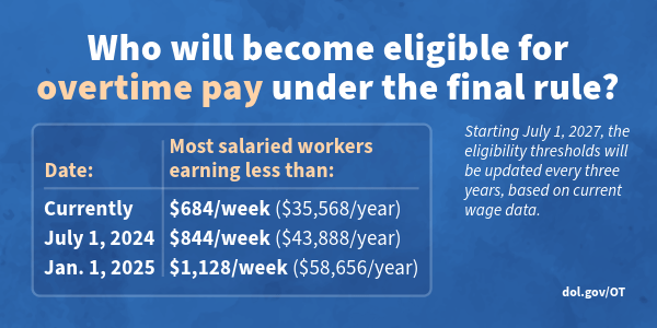 DOL Overtime Rule