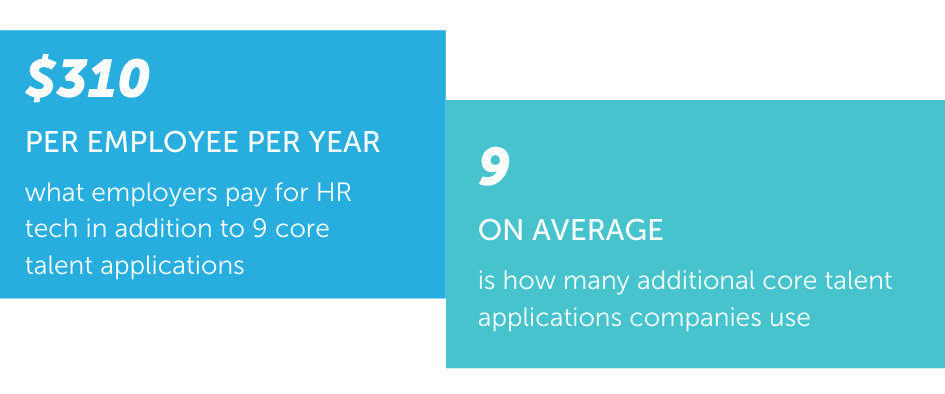 Hidden HR Costs