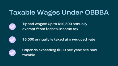 Taxable Wages