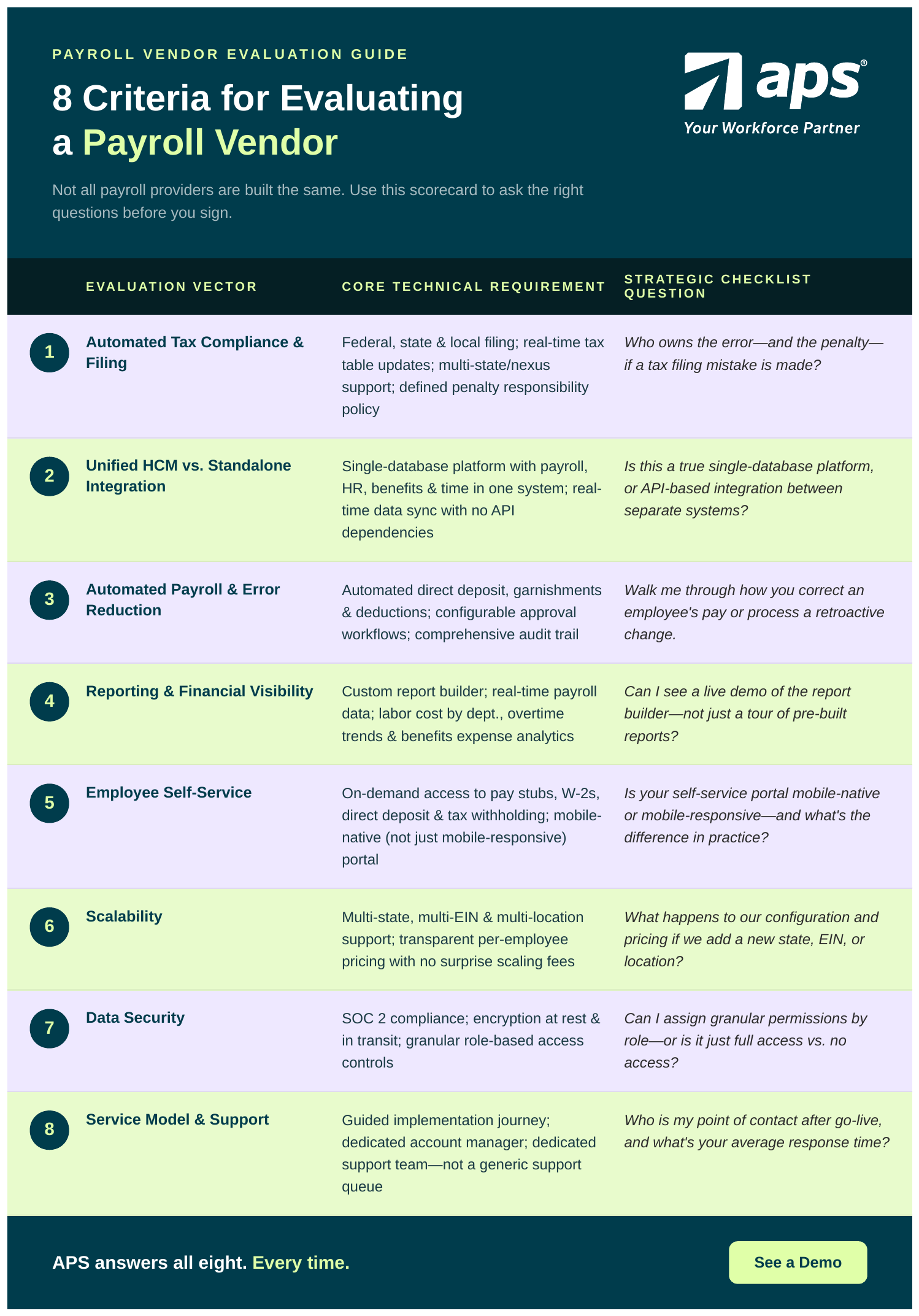 aps scorecard aps scorecard