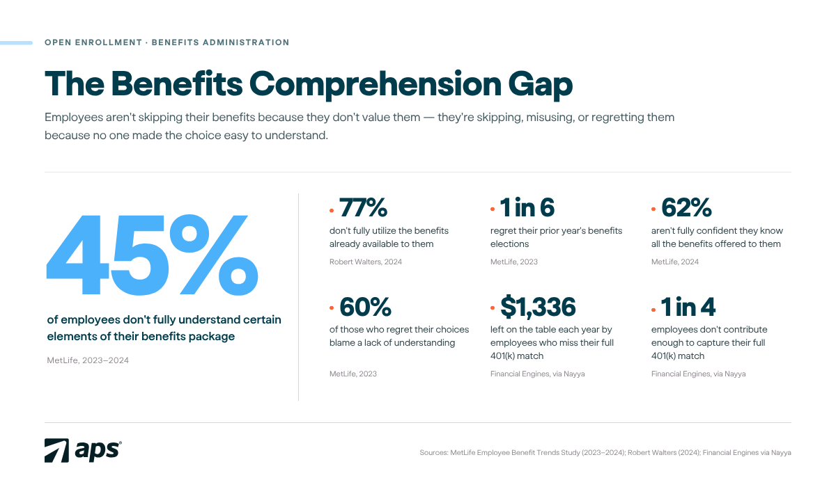 Benefits Comprehension Gap